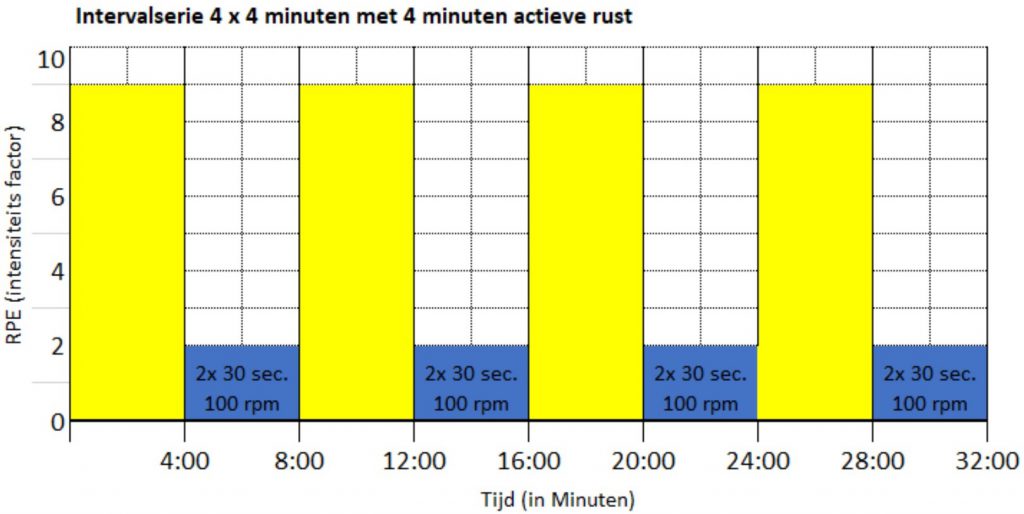 4x4 interval serie