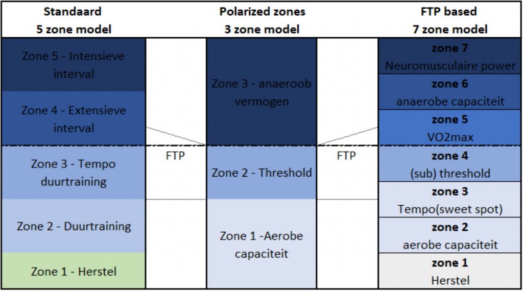 model gepolariseerd trainen